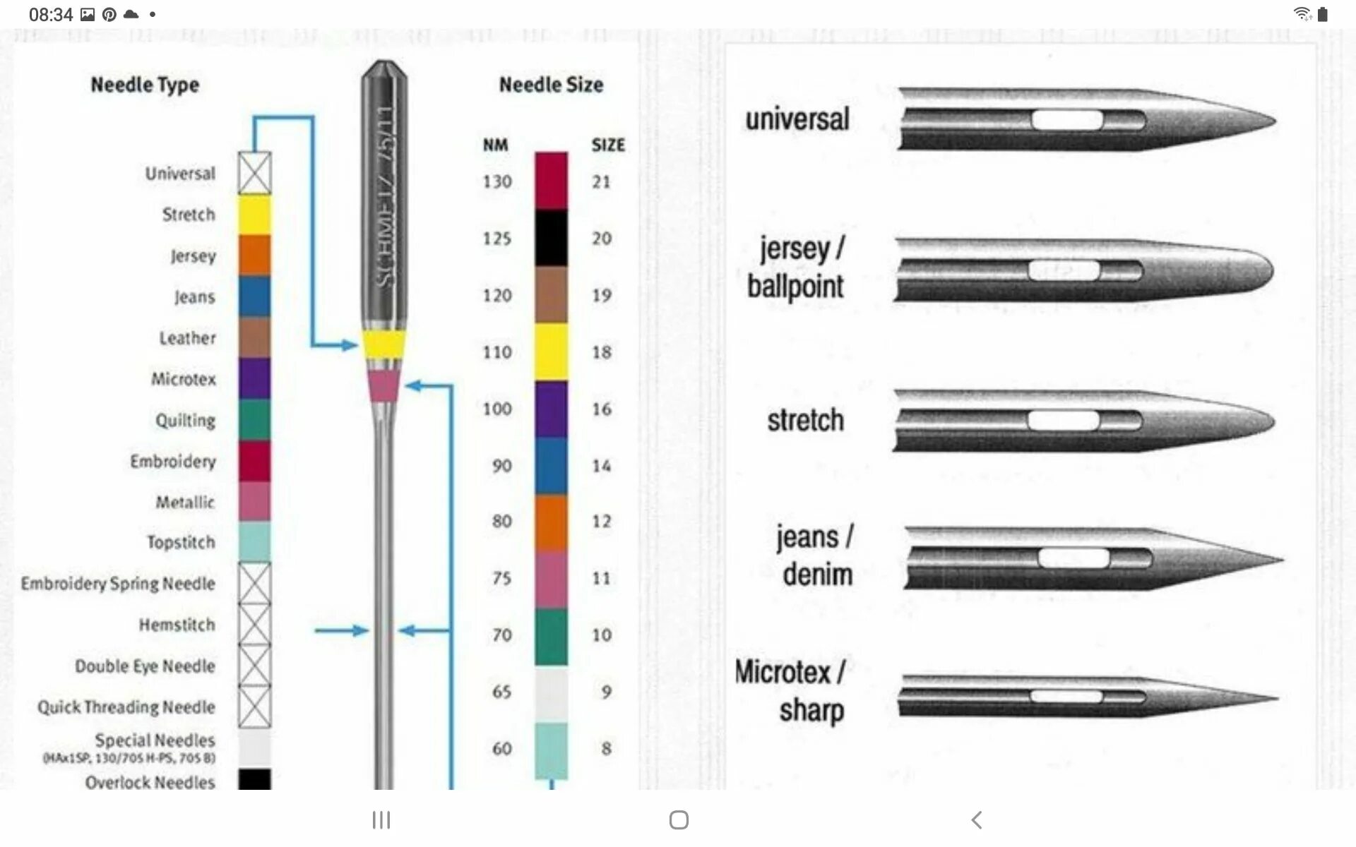 Игл расшифровка. Цветовая маркировка игл Schmetz. Иглы Schmetz маркировка цветом. Обозначение игл для промышленных швейных машин. Маркировка по цвету швейных игл для бытовых швейных.