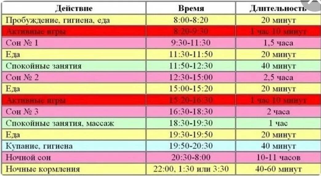 Третьего дня месяц
