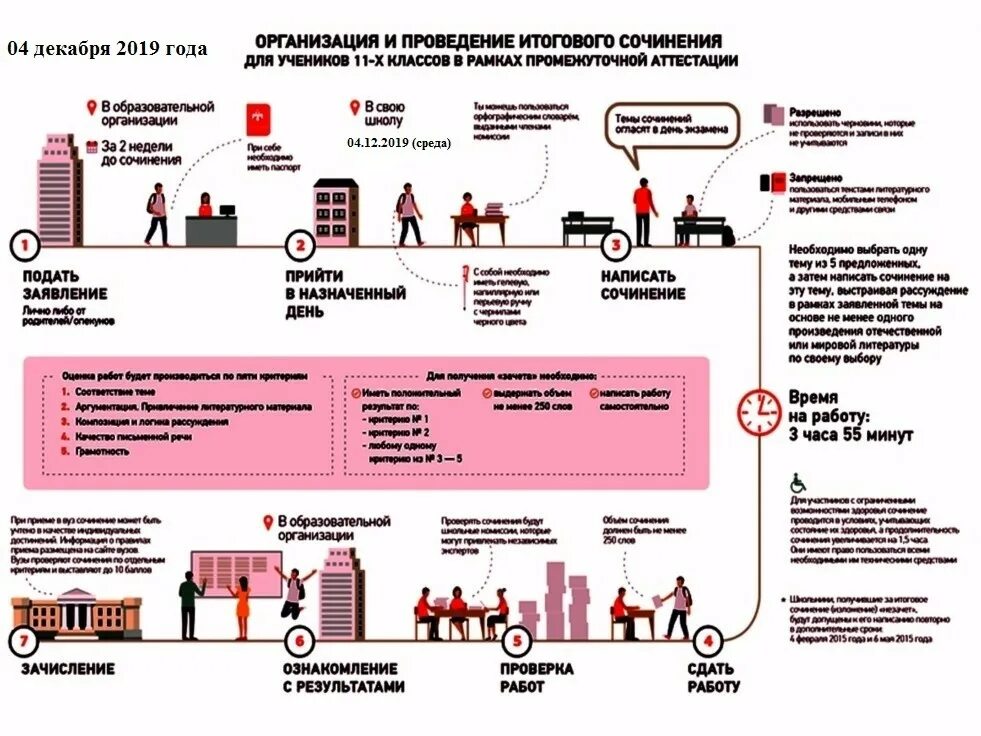 Сколько итоговых сочинений в 11 классе. Плакаты по итоговому сочинению. Проведение итогового сочинения. Итоговое сочинение 11 класс. Готовимся к итоговому сочинению.