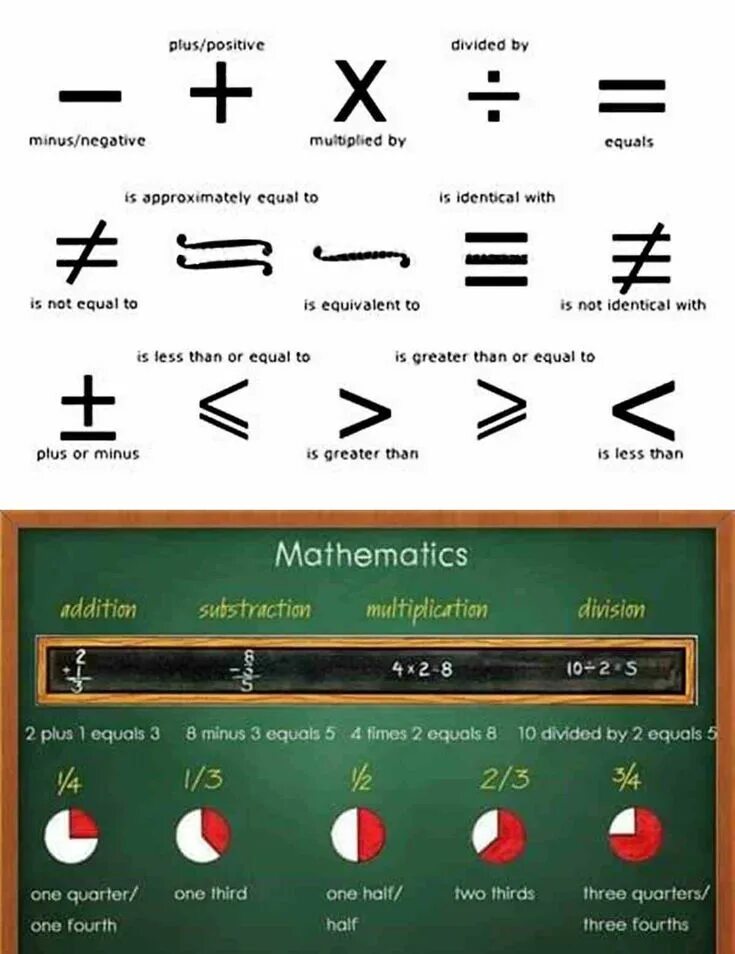 English mathematics. Математические знаки на английском. Математика Vocabulary. Maths Vocabulary in English. Символ английского языка.