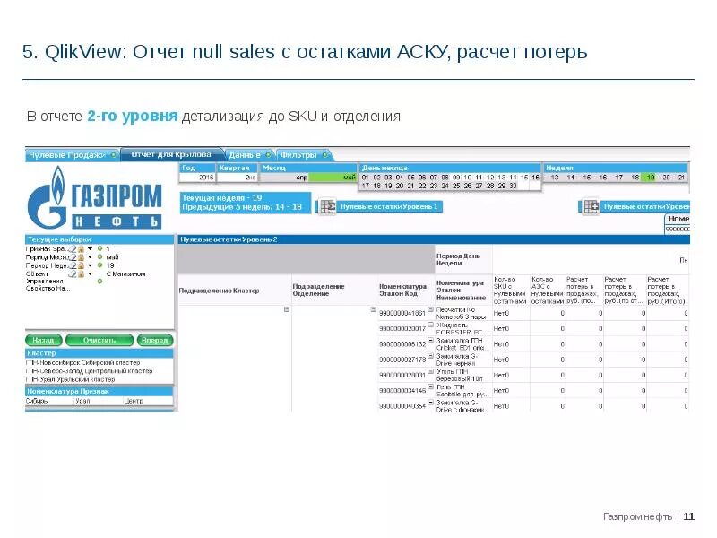 Ask report