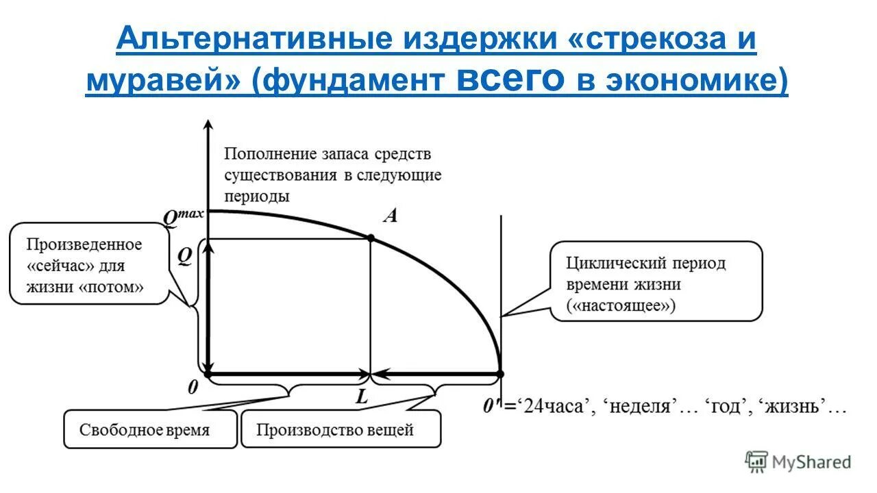 Издержки альтернативных возможностей. Альтернативные издержки. Альтернативные издержки схема. Примеры альтернативных издержек в экономике. Альтернативные издержки 1 часа.