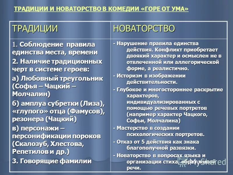 Проблемы грибоедова горе от ума. Традиции и новаторство в комедии горе от ума. Новаторство комедии горе от ума. Традиции и новаторство в литературе. Традиционные и новаторские черты.