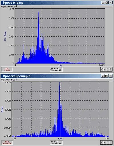 система обнаружения утечек на трубопроводах нефти. разгерметизация оборудования. тренировка в тепловой камере респираторщика. способы локализации ахов. локализация утечки.