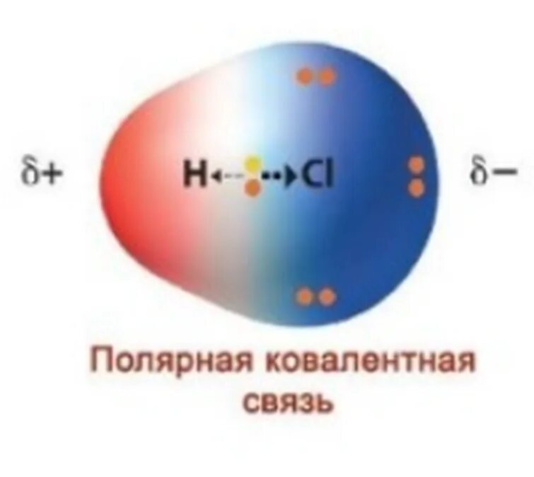 Ковалентная Полярная связь. Ковалентная связь HCL. Ковалентная связь хлороводорода. Полярная связь HCL.