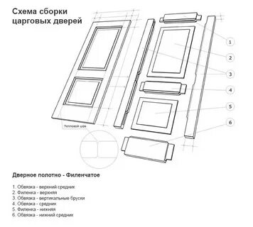 Межкомнатная дверь чертежи
