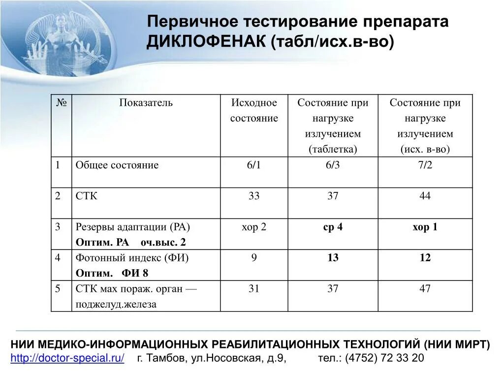 Особенности лекарственных препаратов тест. Тестирование препаратов. Тестирующие препараты это. Клинические тестирования лекарств.