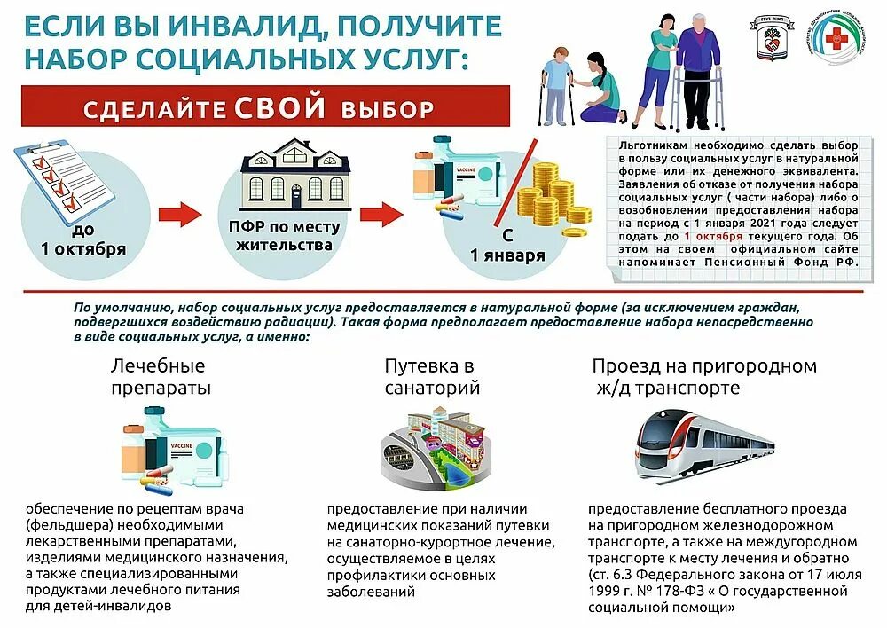 Виды помощи инвалидам