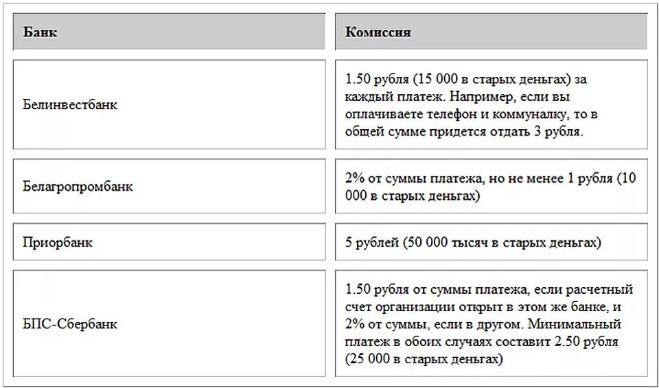 Комиссии банков за платежи. Комиссия в банке. Комиссии в банках. Комиссия за платеж интернета.