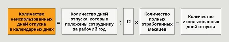 Сколько дней в аренде. Расчёт за неиспользованный отпуск при увольнении. Отпуск в СССР Кол-во дней. Отпуск за отработанные дни как вычислить. Количество дней неиспользованного отпуска.