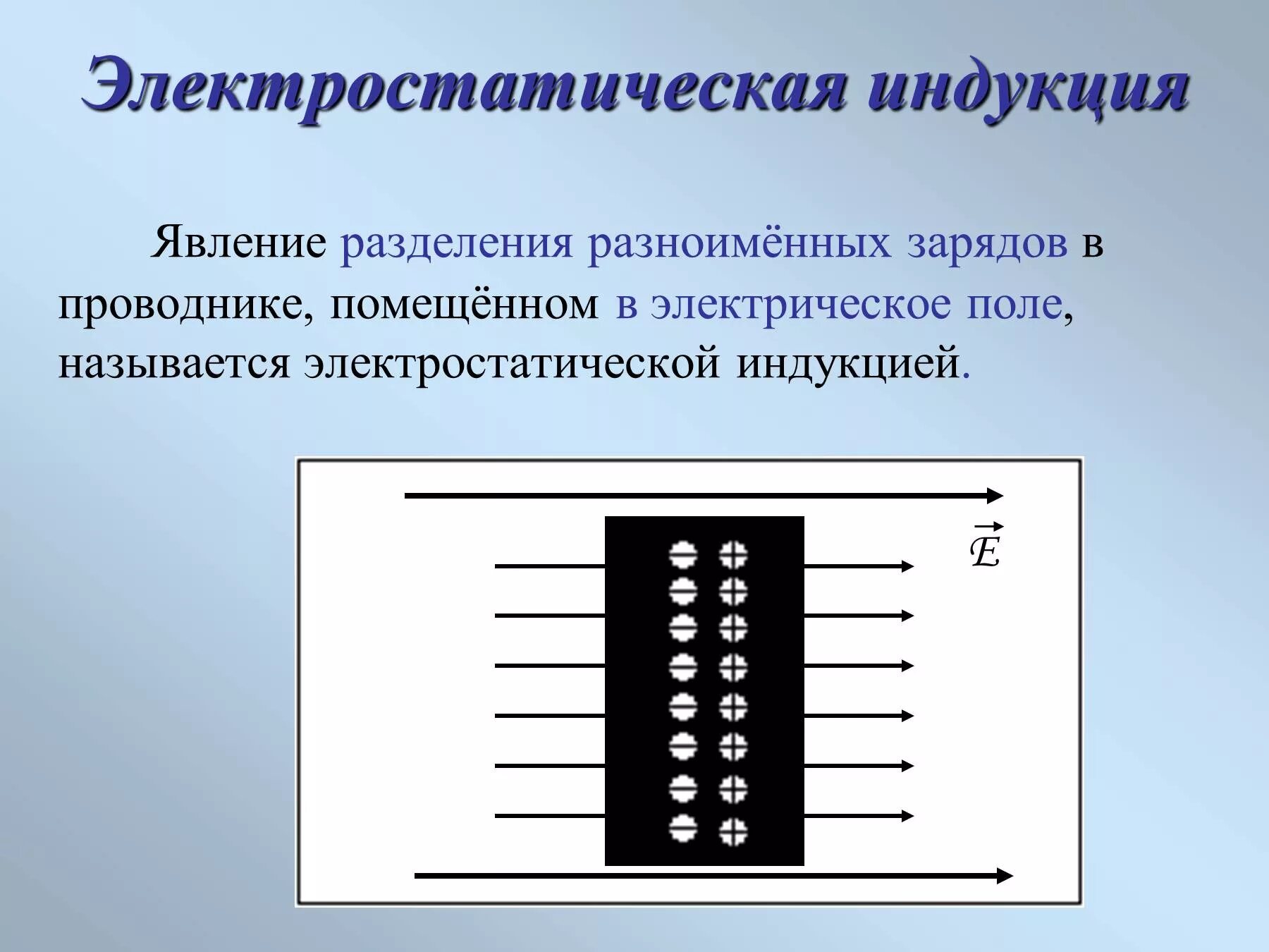 Электрическая индукция в проводнике. Явление электростатической индукции в проводниках. Индукция электрического поля в проводнике. Электростатичнская инщикуция. Индукция диэлектрика