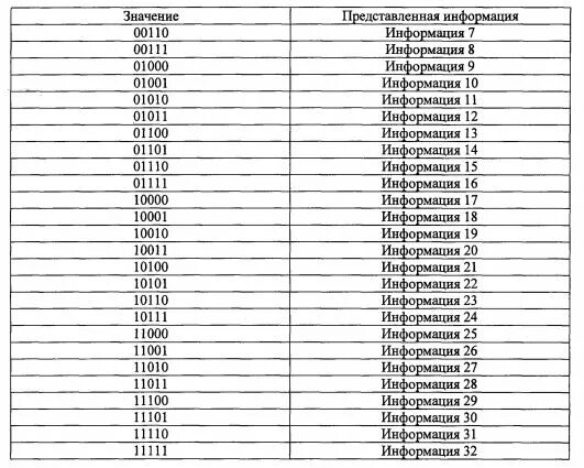 0110 значение числа. 0110 значение. 110 что значит. время 0110 значение.