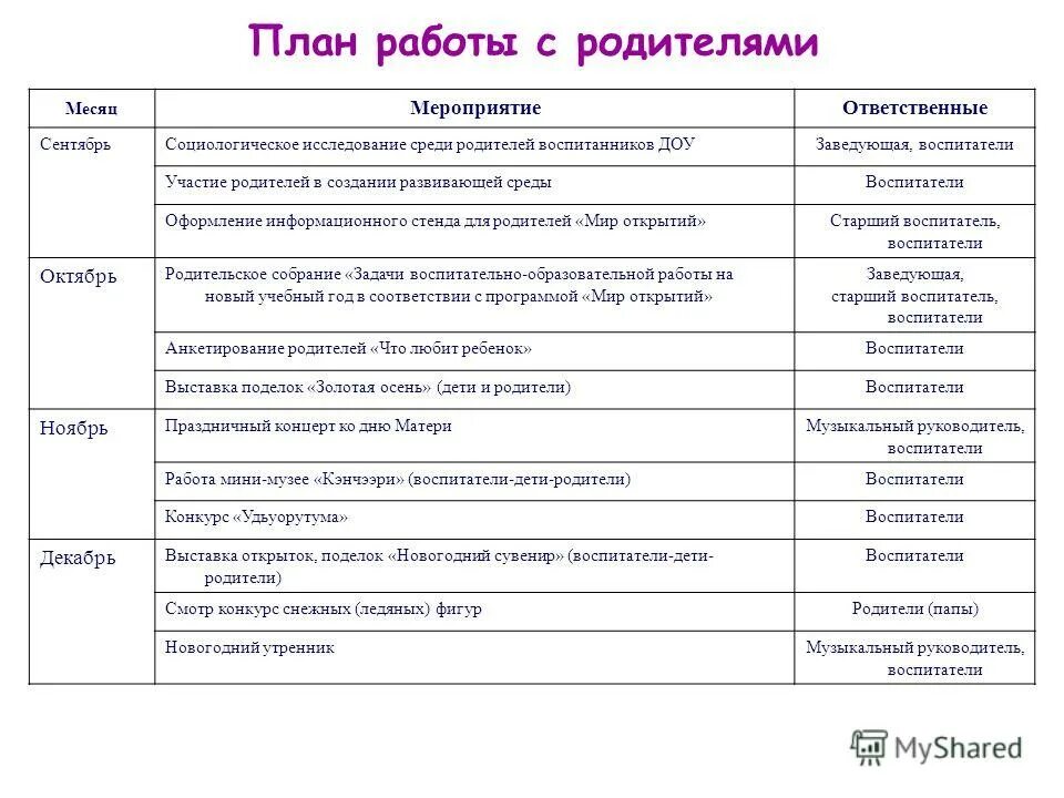 Работа с родителями апрель средняя группа. План работы с родителями в детском саду. План работы для родителей. Млаг работы с родителями. План работы с родителями в ДОУ.