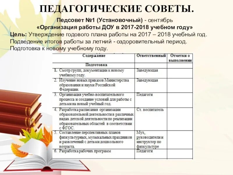 Темы педсоветов. Темы педсоветов. Педсовет в доу. Темы педсоветов. Тематический педсовет.