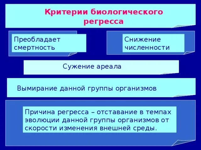 Регресс показателей. Причины биологического регресса. Критерии биологического прогресса и регресса. Причины регресса биология. Основные критерии биологического регресса..