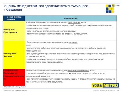 Контроль задач сотрудников