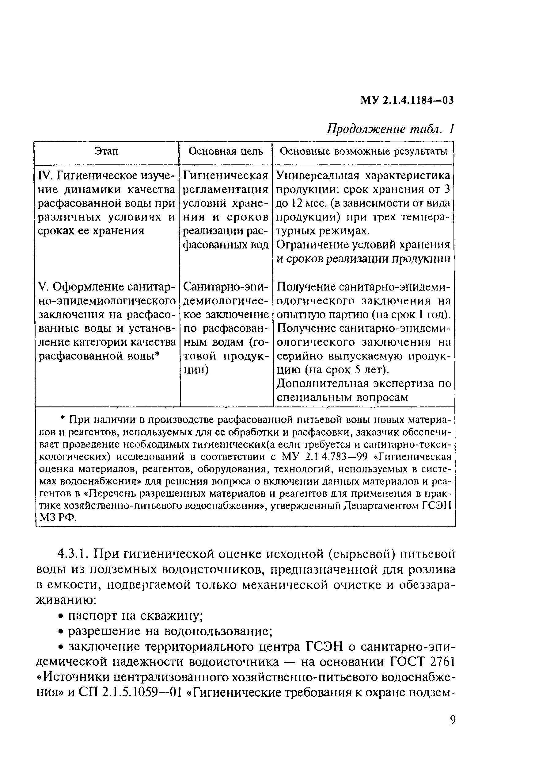 1184 03. 4. 4. 1184 03. Му 2.