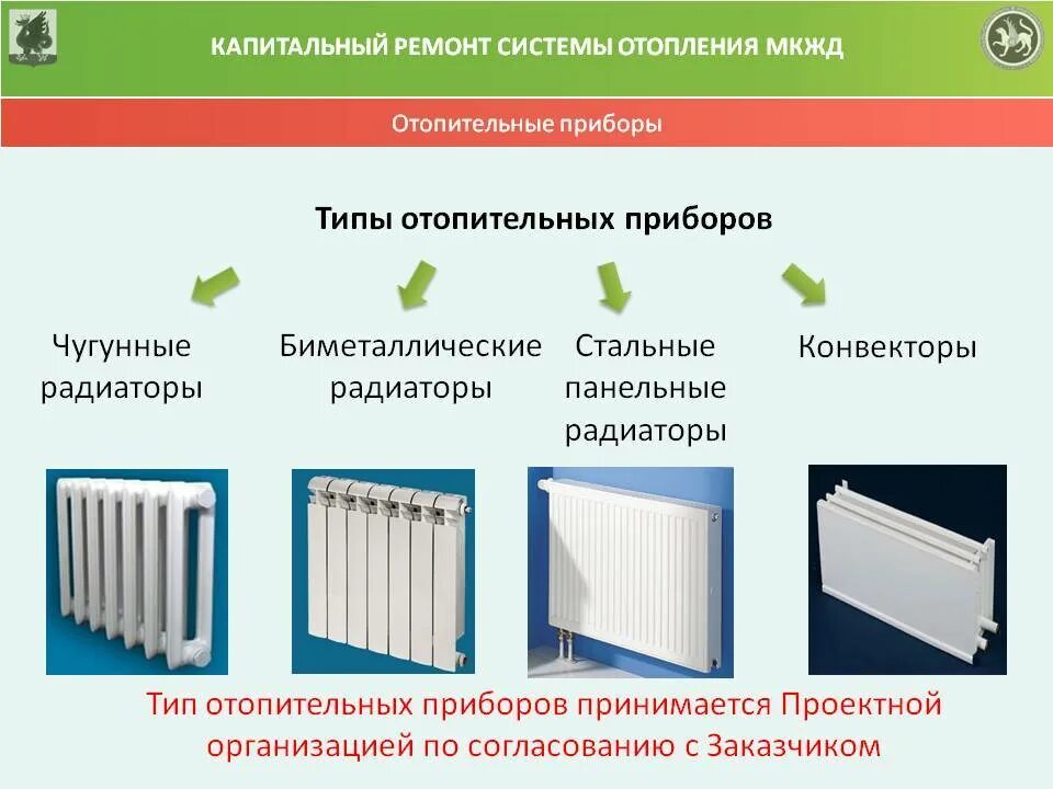 Радиаторы отопления разница. Приборы системы отопления классификация типы. Классификация нагревательных приборов систем отопления. Классификация отопительных приборов системы водяного отопления. Типы радиаторов отопления.