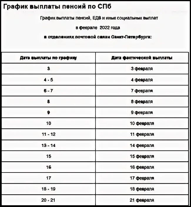 График пенсионных выплат