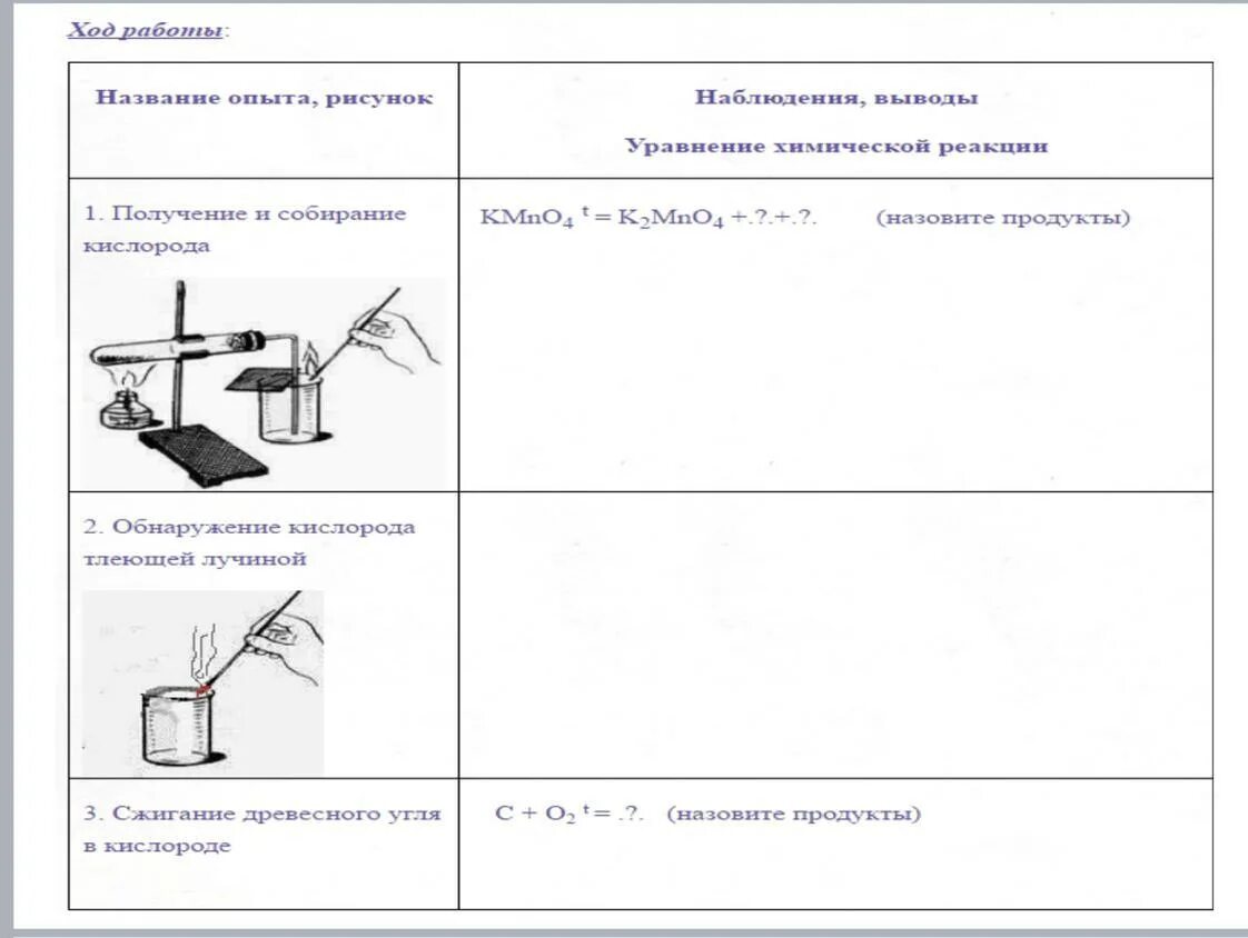 Спиртовка лабораторная работа по химии 8 класс. Оформление практической работы 1 по химии 8 класс. Лабораторная работа по химии 8 класс 1 работа. Оформление лабораторной работы по химии 8 класс.