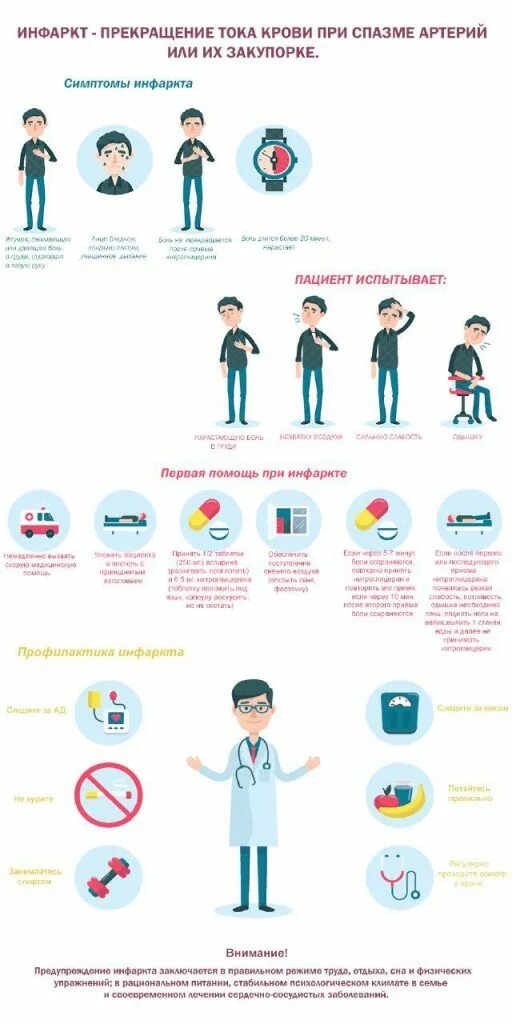 Признаки инфаркта как распознать инфаркт. Как распознать инфаркт. Гейщит инфаркт. Обширный инфаркт симптомы у мужчин.