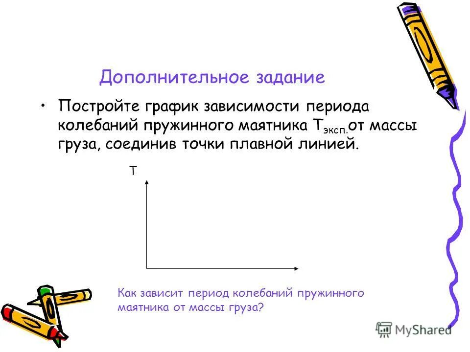 Период колебаний математического маятника фото Shkola-2.ru