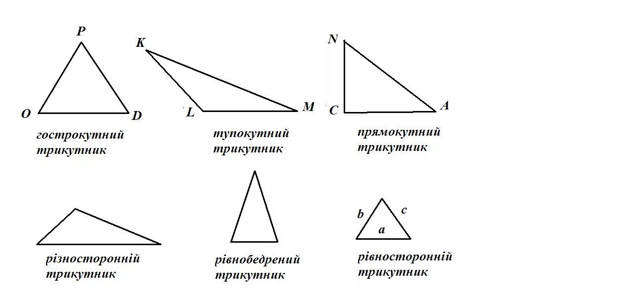4 любой равнобедренный треугольник является тупоугольным. Прямокутний трикутник. Гострокутний трикутник. ОСТРОУГОЛЬНИК треугольник. Гострий трикутник.