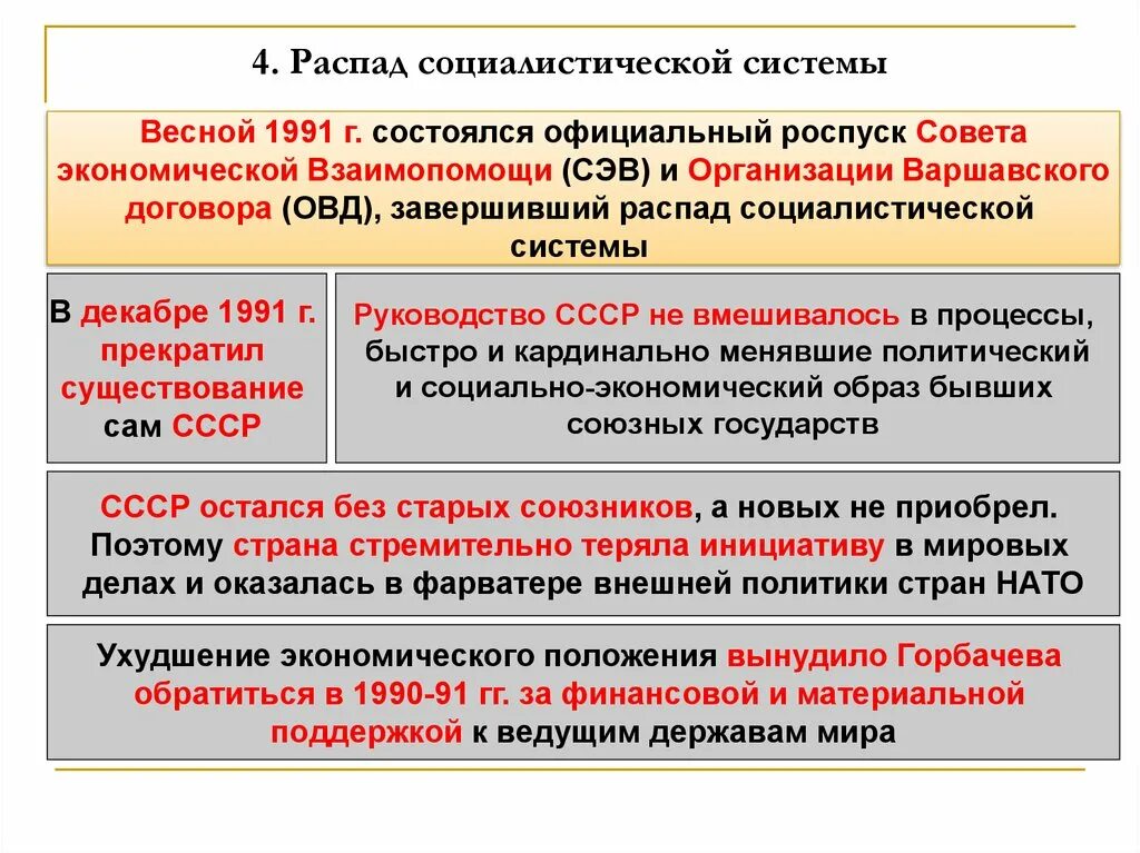 Распад мировой. Причины распада социалистической системы. Причины распада мировой системы социализма. Причины распада стран Социалистического лагеря. Крах мировой системы социализма.