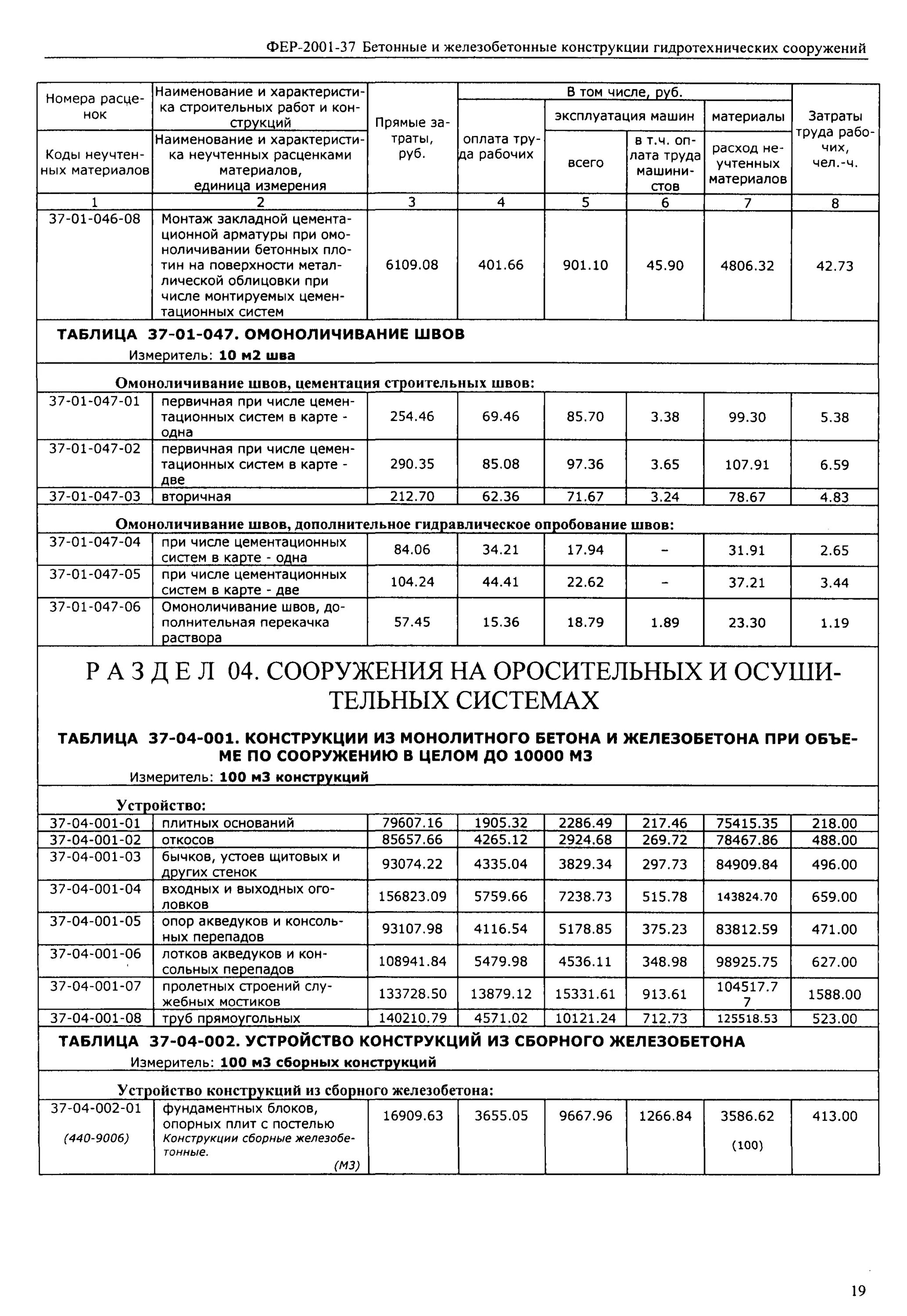 Фер09-03-037-01. Феры и теры в строительстве. Фер15-02-016-02. Тер и Фер что и когда применять. Оцинкованной фер