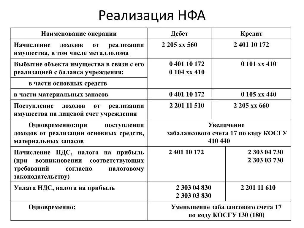 Металлолом в бюджетном учреждении