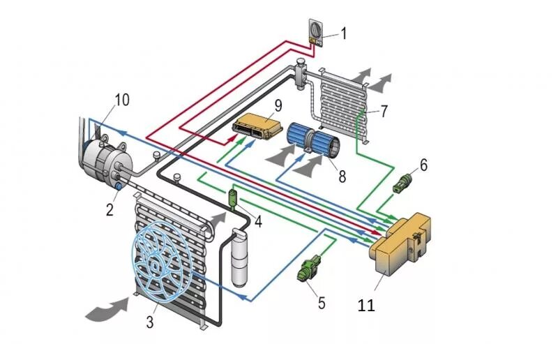 Работа кондиционера в автомобиле. Система кондиционирования Ford Focus 2. Схема климат контроля Форд фокус 1. Система кондиционера Форд фокус 1. Система кондиционирования Форд фокус 2.