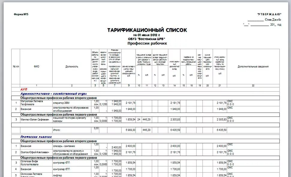 Тарификация педагогических