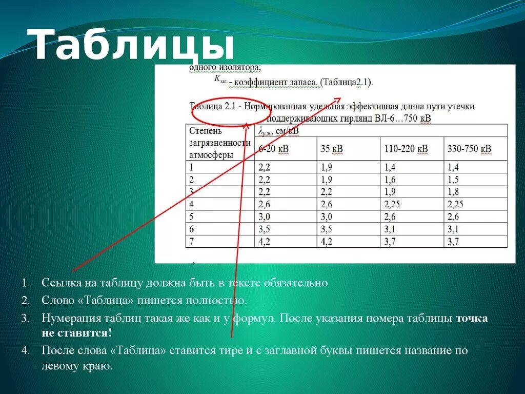 Ссылка на таблицу. Ссылка на таблицу в тексте. Как оформить ссылку на таблицу. Ссылка под таблицей на источник. Оформление названия таблицы