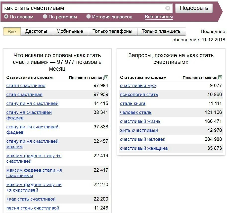 Ворд стате. Вордстат статистика ключевых слов. Wordstat статистика по.