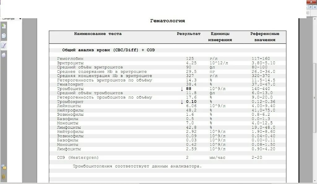 Средний объем тромбоцитов норма у женщин. Подсчет тромбоцитов по методу фонио. тромбоциты (подсчет в мазке) норма. тромбоциты по фонио результат. тромбоциты по фонио норма.