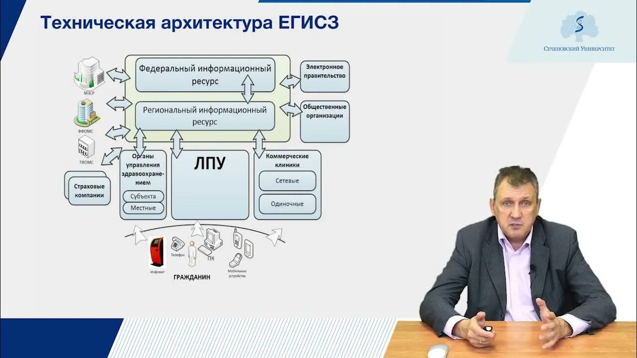 Архитектура ЕГИСЗ. ЕГИСЗ ФРМР. ЕГИСЗ фото. РС ЕГИСЗ. Https ikmr egisz rosminzdrav