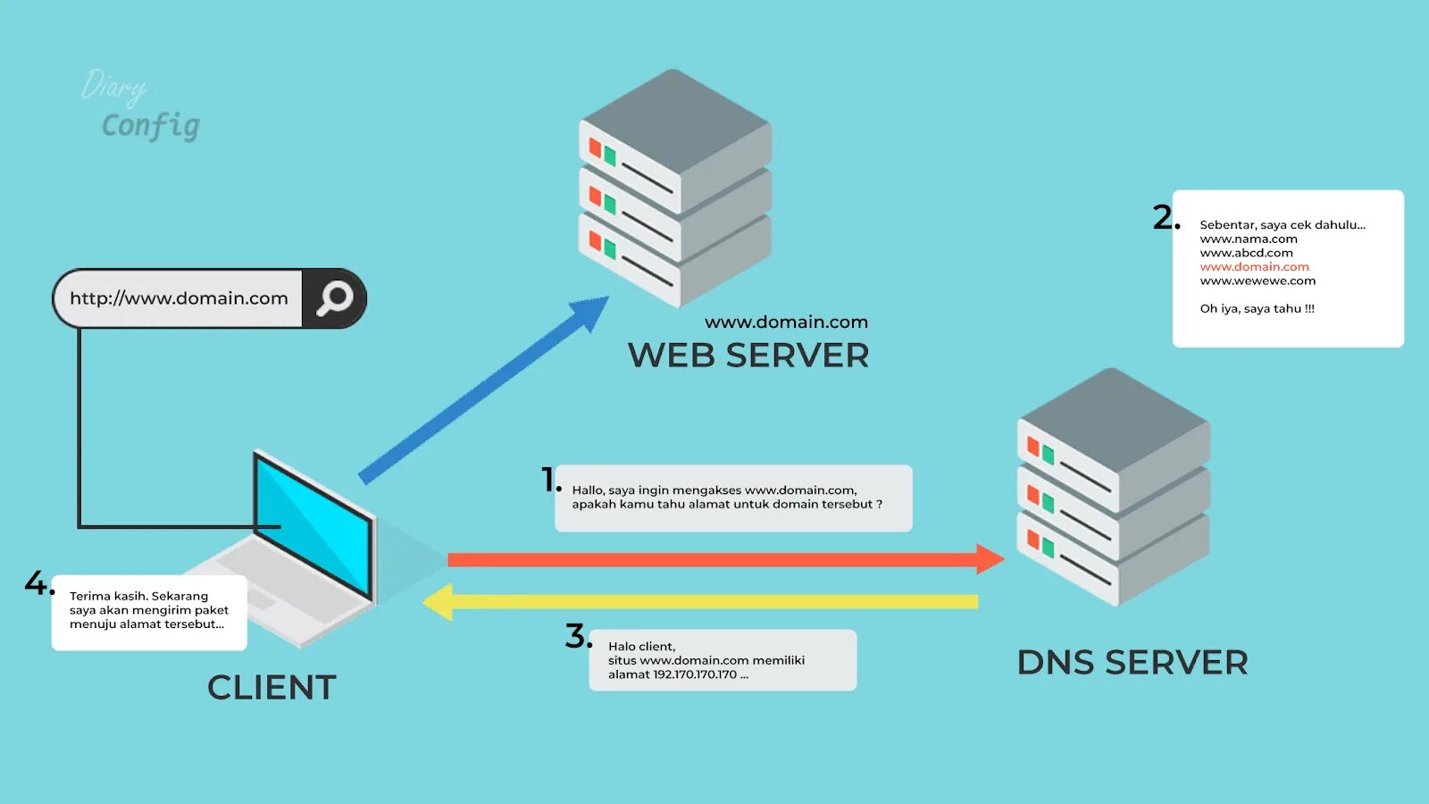 Схема работы DNS сервера. DNS протокол схема. Как работает DNS сервер. DNS сервер схема. Srv домен