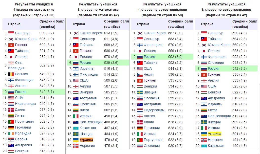 какие страны по итогам