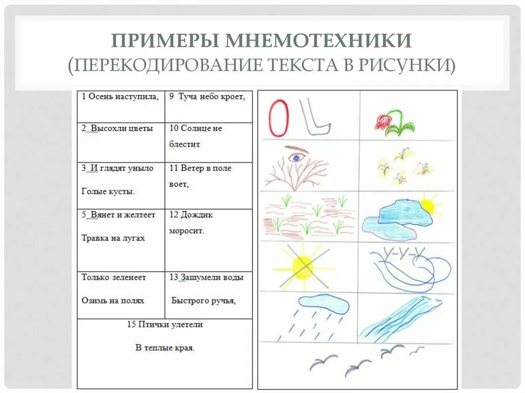 Мнемотехника конспекты занятии. Мнемотаблица к стихотворению Плещеева осень. Стих Плещеева осень наступила мнемотаблица. Стихотворение осень Плещеева по мнемотаблице. Мнемотаблица к стихотворению Плещеева осенью.