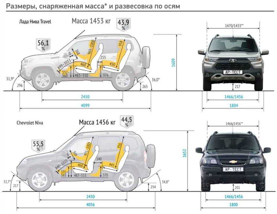 Габариты шевроле нива. Нива тревал габариты. Chevrolet Niva габариты автомобиля. Размеры клиренса Шевроле Нива. Нива Шевроле 2010 года габариты.