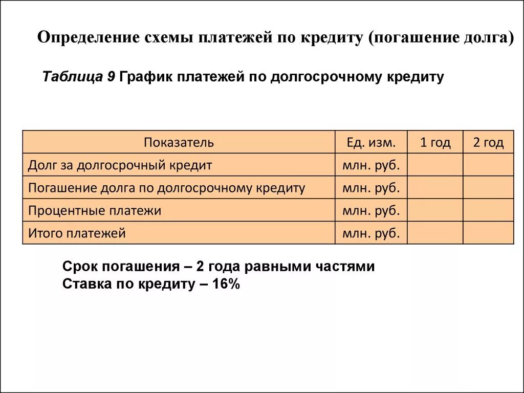 Долги таблица. Таблица погашения кредита. Долгосрочное погашение кредита. Задолженность по долгосрочному кредиту. Кредитная карта погашение задолженности