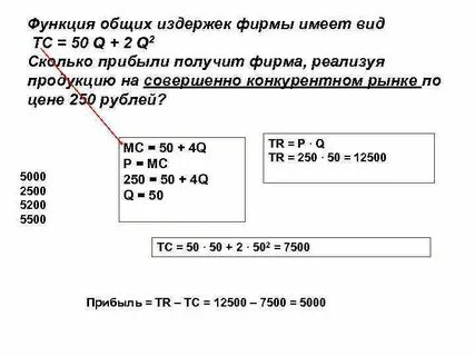 Функция общих издержек фирмы на производство