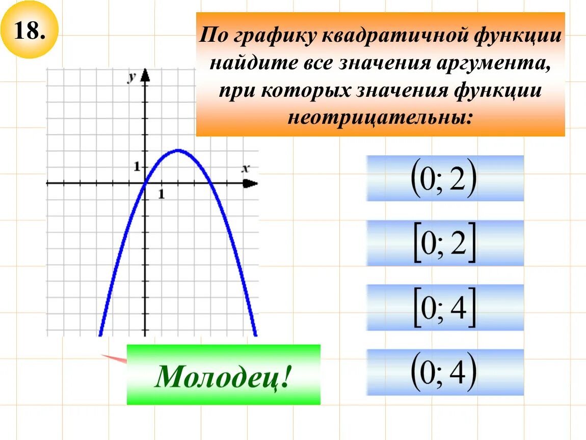 Какое значение аргумента. График аргумент и функция. Аргумент в квадратичной функции. Функция и аргумент в алгебре. Нахождение аргумента по графику.