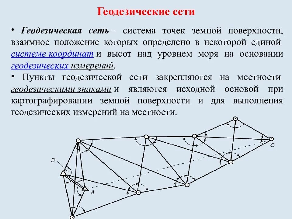 Значение геодезии