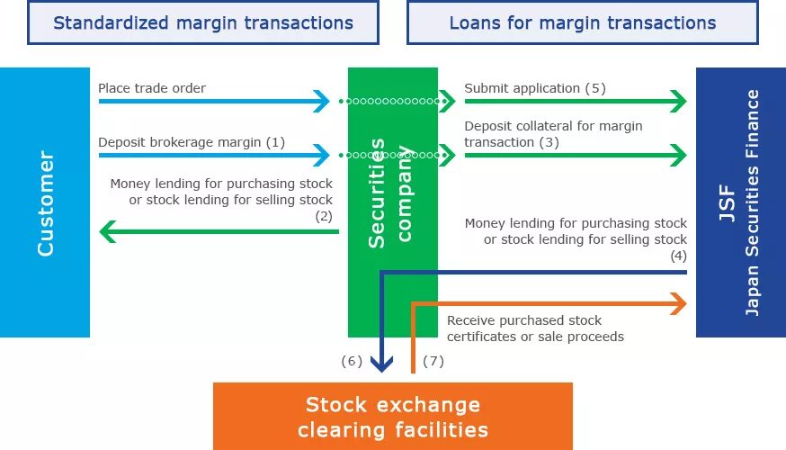 What is margin. Margin of Safety Formula. Margin в маркетинге. Transaction structure Bitcoin.