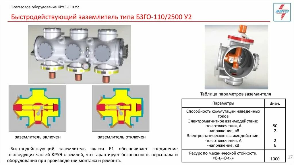 КРУЭ-110 (у2). Быстродействующий заземлитель в КРУЭ Назначение. Элегазовый КРУН 110. Элегазовое оборудование. Распределительное устройство с элегазовой изоляцией