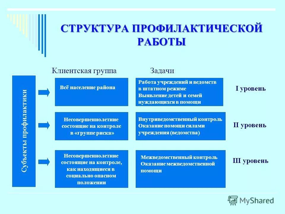 Понятие профилактика в медицине. Функции профилактической работы. Функции профилактической работы. Функции профилактической работы. Функции профилактической работы.