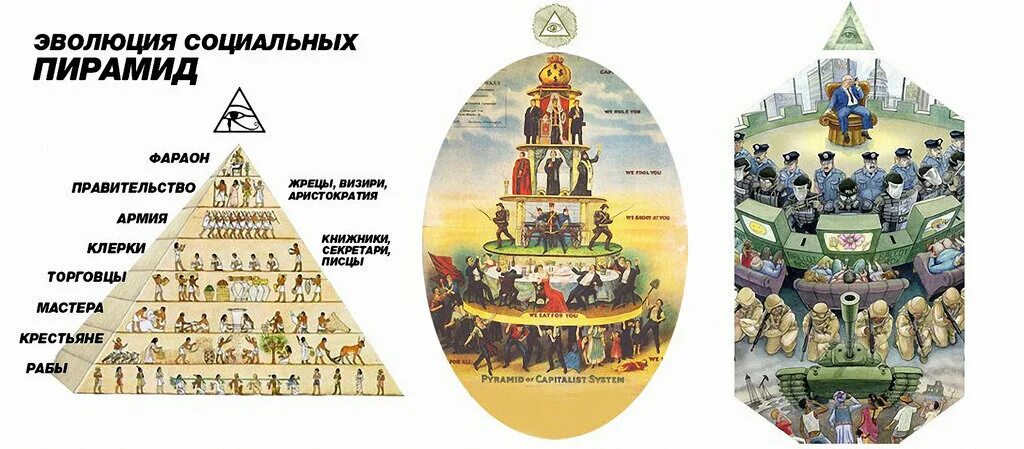 Эволюция социальных структур. Социальная структура общества пирамида. схема иерархия общества древнего египта. пирамида иерархии. современная социальная пирамида.