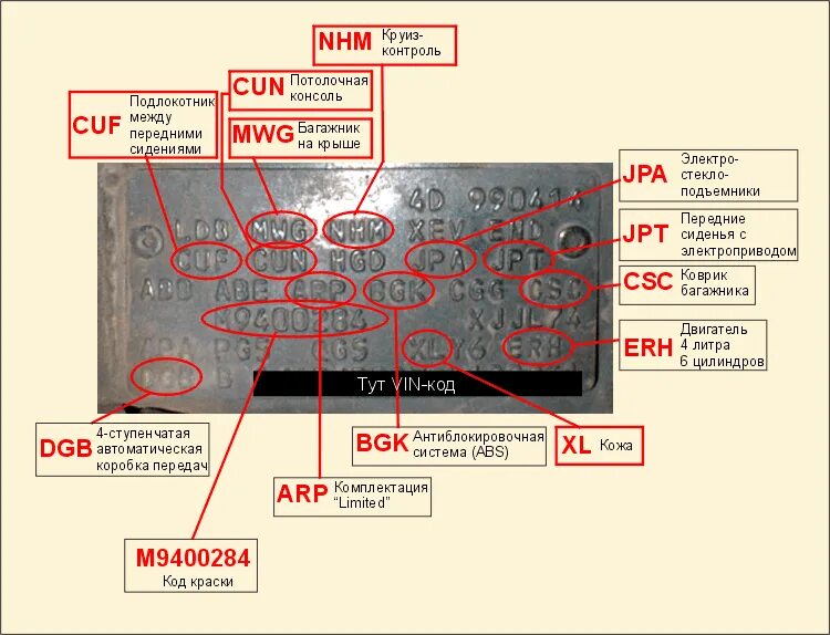 Где найти расшифровку. Табличка вин на Гранд Чероки 2012. Jeep Grand Cherokee 2011 табличка VIN. Вин табличка Jeep Cherokee XJ. Вин табличка Jeep Grand Cherokee ZJ.