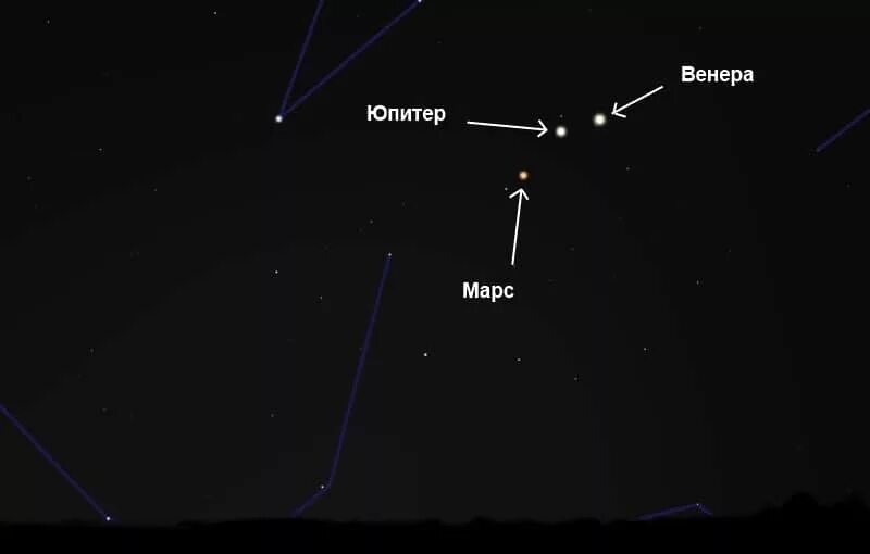 В каком созвездии находится юпитер. Юпитер на небе. Юпитер на Звездном небе. Как найти Юпитер на небе.